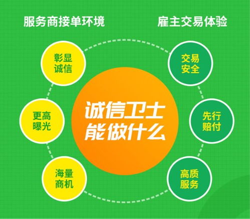 專(zhuān)業(yè)服務(wù)商加入一品威客網(wǎng)，以誠(chéng)信服務(wù)贏發(fā)展