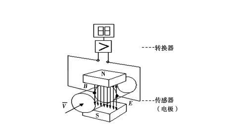 電磁流量計結構組成解析