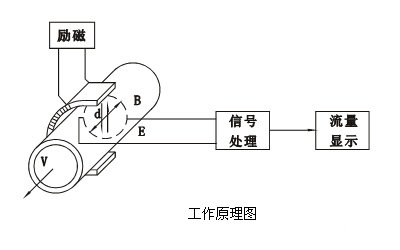 酸性液體流量計與電磁流量計轉換器 ABG儀表集團的解決方案